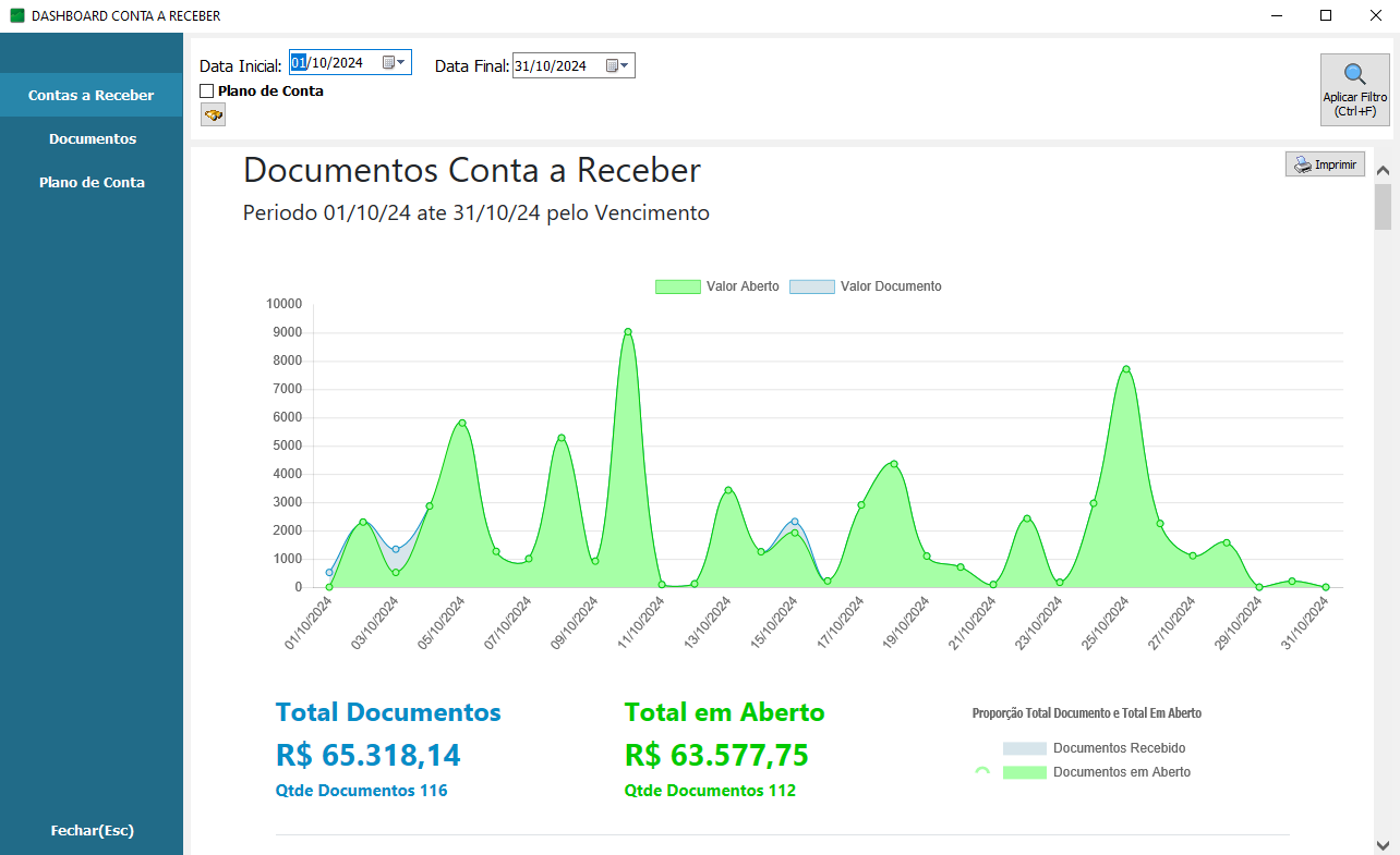 Dashboard com informação em gráfico