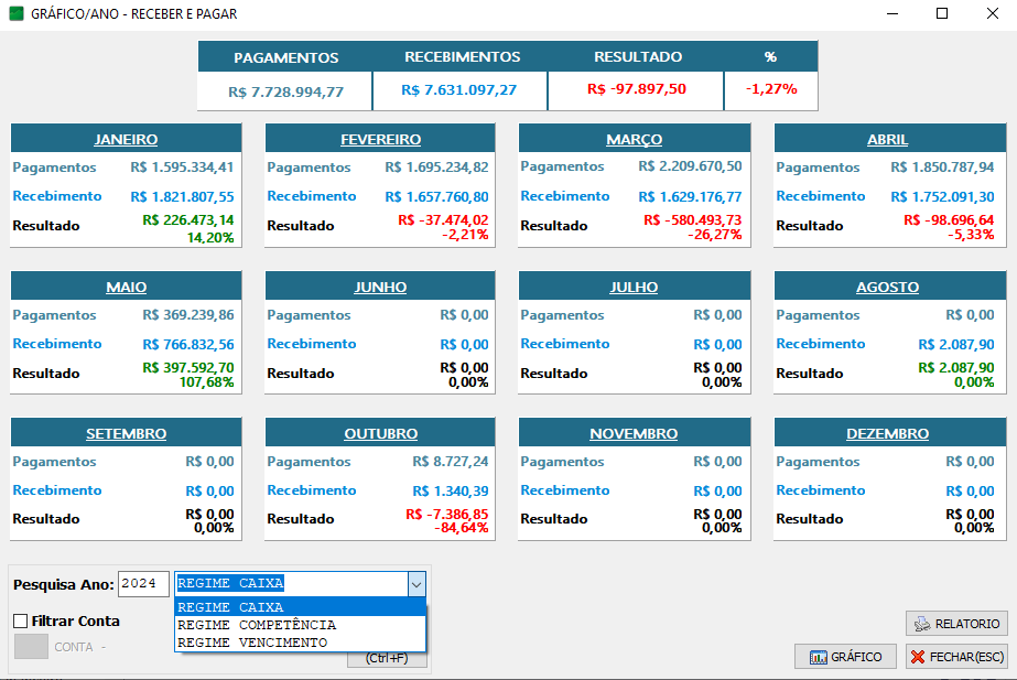 Dashboard com resumo mensal